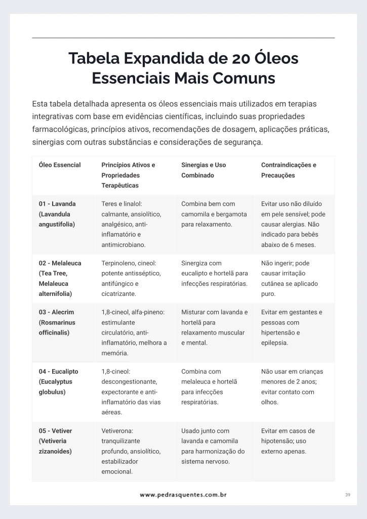 Página 39 do E-book Pedras Quentes, Ervas Naturais e Óleos Essenciais